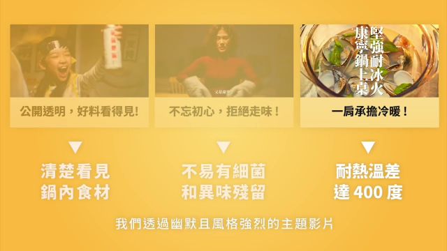 康寧餐具｜公開透明 康寧透明鍋 Case Film